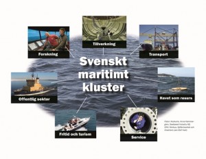 Swedish maritime cluster - Maritime Forum