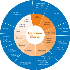 Maritime by Holland ML_clustermodel_EN