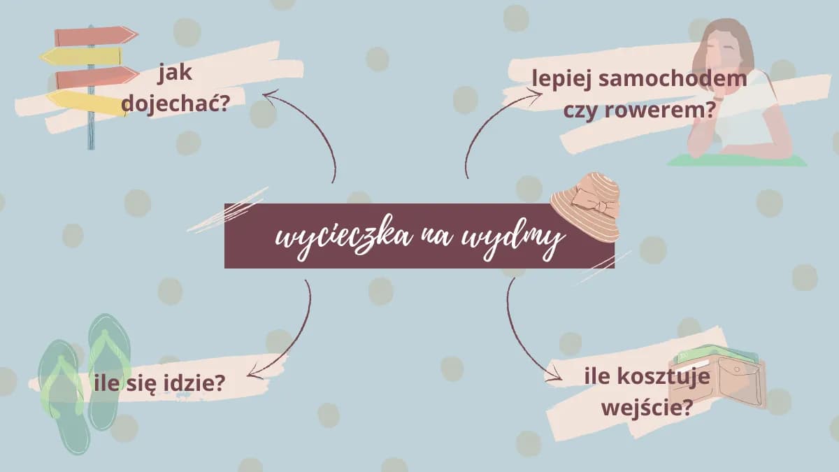Jak dojechać do wydm w Łebie - najlepsze trasy i porady transportowe Jak dojechać do wydm w Łebie - najlepsze trasy i porady transportowe